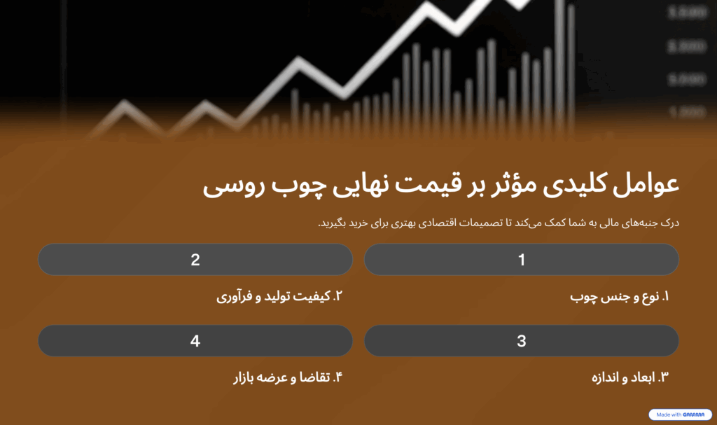 عوامل مؤثر بر قیمت چوب روسی