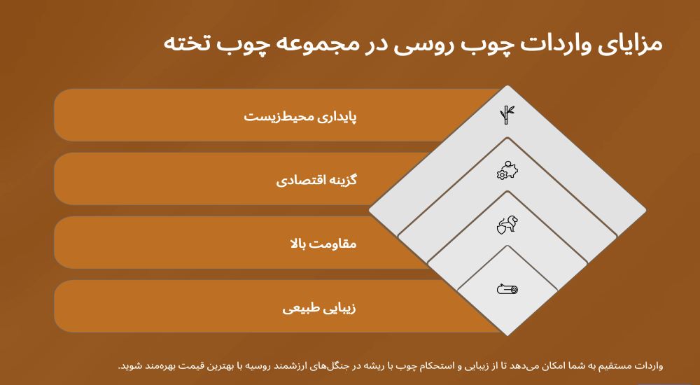 واردات چوب روسی